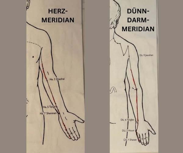Wissenswerte Meridiane – Teil 1