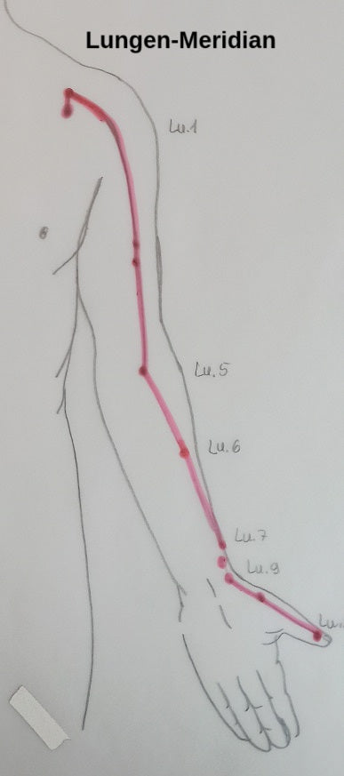 Der Lungen-Meridian – Dein Ja zum Leben